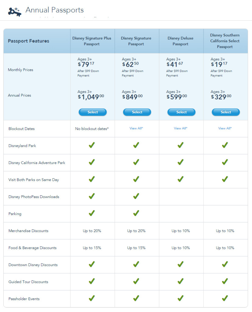 Disneyland Annual Pass Price/Benfits Breakdown