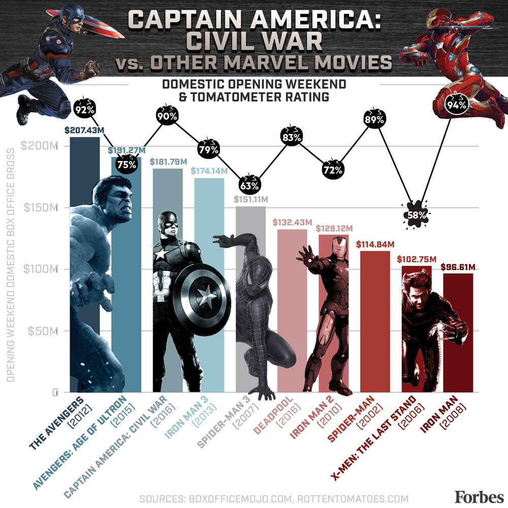 marvel-movie-release-box-office-groww